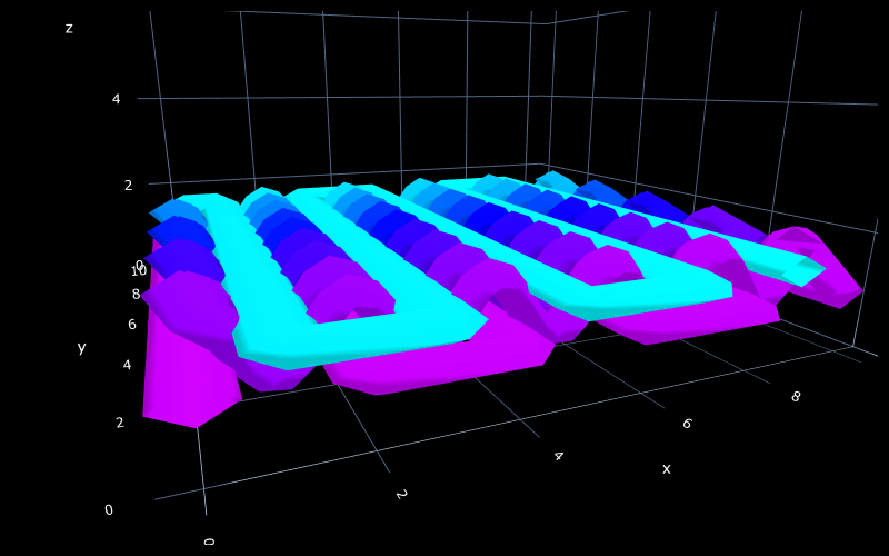 Woven infill toolpath pattern